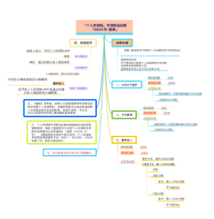 「个人所得税」专项附加扣除「2023-提高」