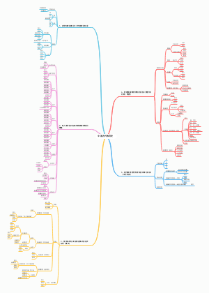 中国教育史-古代