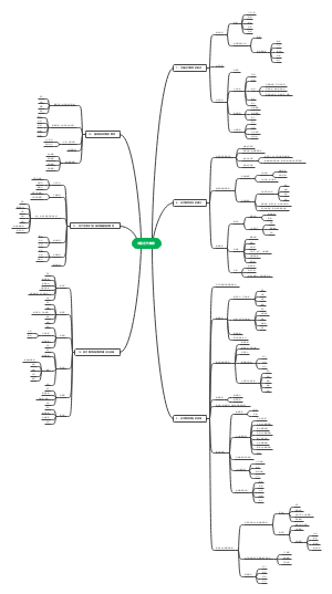 中国教育史-近现代