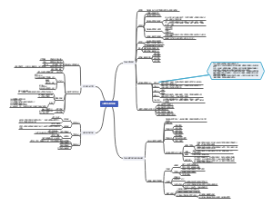 学前儿童发展心理学导论