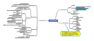 学前儿童发展科学第二章—各年龄段儿童心理发展特征