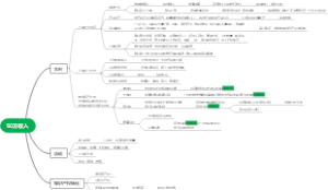 收入思维导图