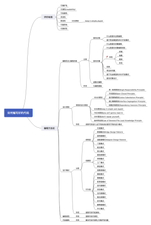 如何编写好的代码