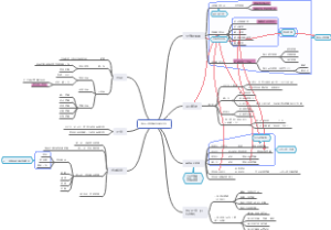第一章：建设工程管理的内涵和任务思维导图