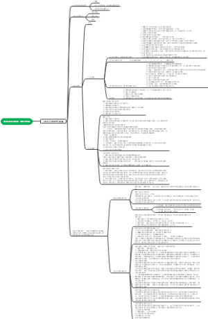 2024年一级建造师项目管理-建设工程项目组织、规划与控制