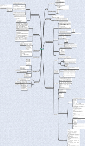 自考工程管理--工程经济学04624科目