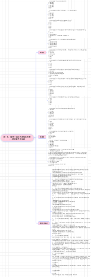  一级建造师-建筑工程相关法规及标准---配套章节练习题