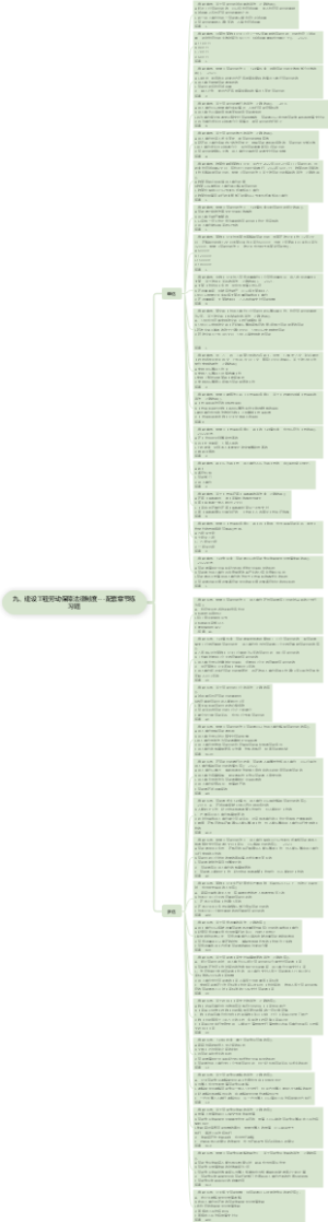 九、建设工程劳动保障法律制度---配套章节练习题