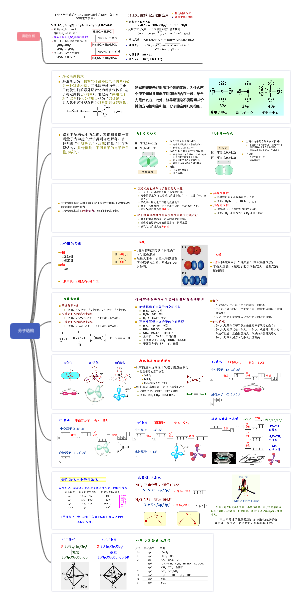 分子结构