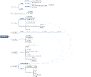 【行政说】固定资产管理系统框架