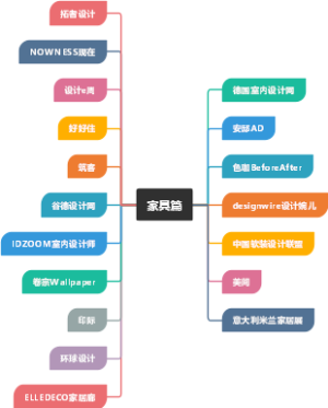 行业出名的公众号-家具篇