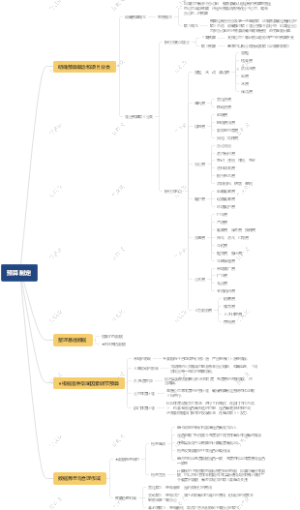 【行政说】预算制定