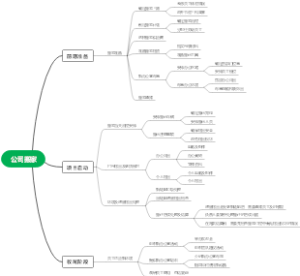 【行政说】公司搬家