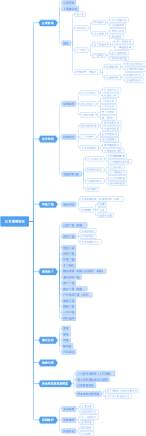 【行政说】公司装修项目