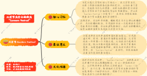 元宵节Lantern Festival