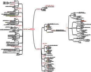《普通心理学》1. 心理学概述-详细知识点