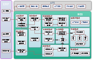 离散制造MES程序架构图