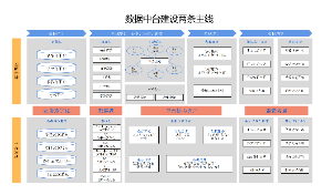 集团企业数据中台建设两大主线