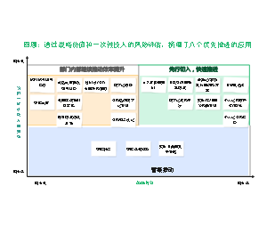 企业数字化优先推进应用规划