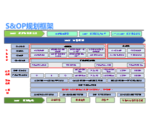 S_OP运营规划框架