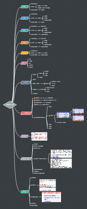 思维导图社区-搜索思维导图-病毒性肝炎