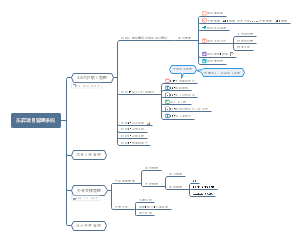 项目管理系统思维导图