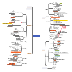 教资科一第一章