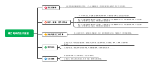 精力充沛秘密
