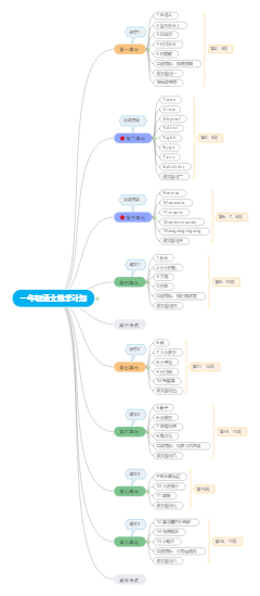 一年级语文教学计划