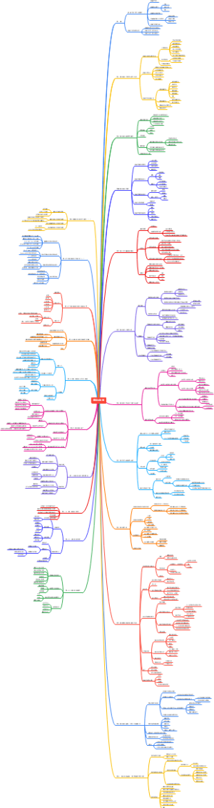 细胞生物学大纲