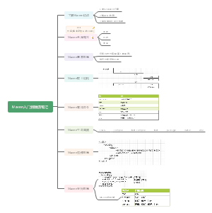 Maven入门到精通笔记