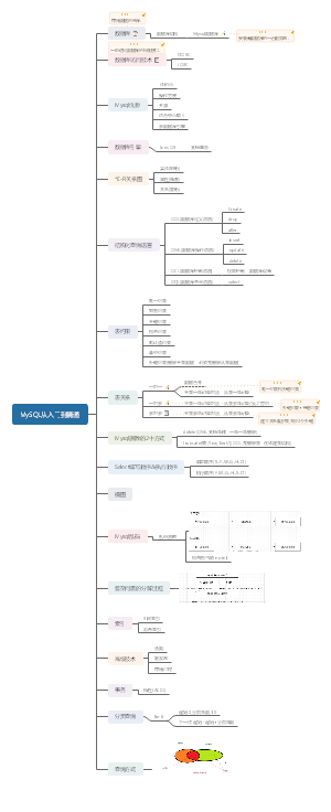 MySQL从入门到精通