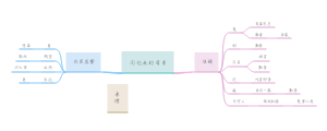 《回忆我的母亲》2（朱德）语言特色