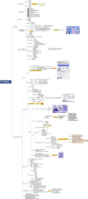 《立体式客户关系建设》 讲师：杨䴖（jing）