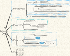 卡片笔记的总结
