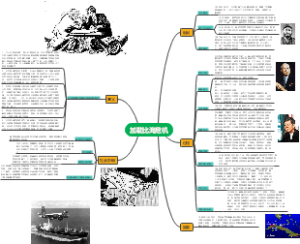 加勒比海危机事件流程图
