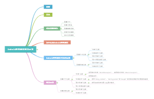 Android屏幕适配解决方案