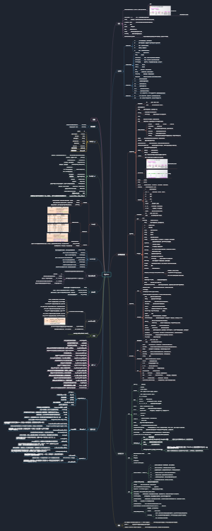 Python基础知识地图