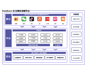 企业内容中台战略全景图-社交媒体数据平台（文字版）