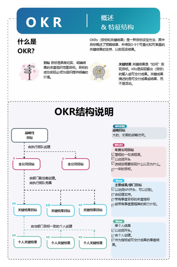 OKR 概述与结构说明