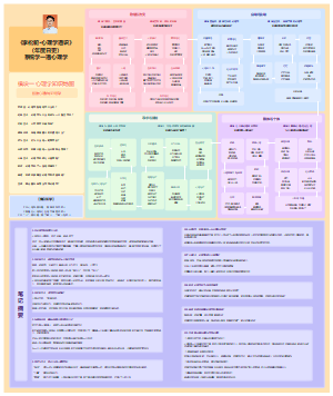 《李松蔚·心理学通识》知识地图（文字版）