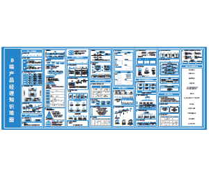 B端产品经理知识地图（文字版）