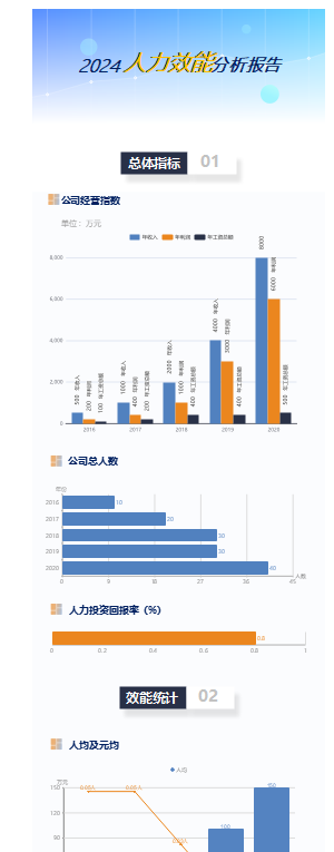 手机长图2024年人力效能分析报告（带图标数据库）