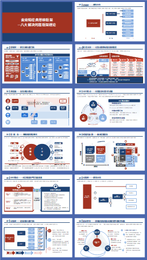 麦肯锡经典思维框架之八大解决问题框架理论