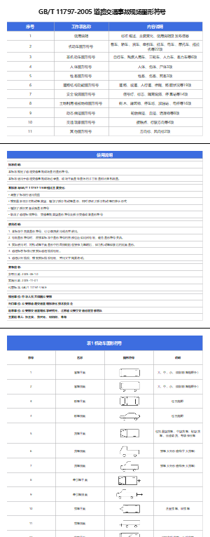 道路交通事故现场图形符号GBT11797-2005