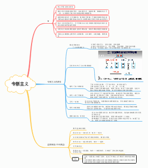 专制主义
