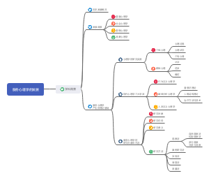 服务心理学第二章