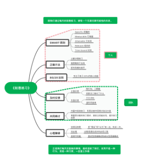 读书笔记《刻意练习》