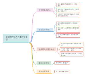 以人为本的学生观