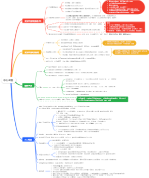 2024年9月稽核事项更新调整